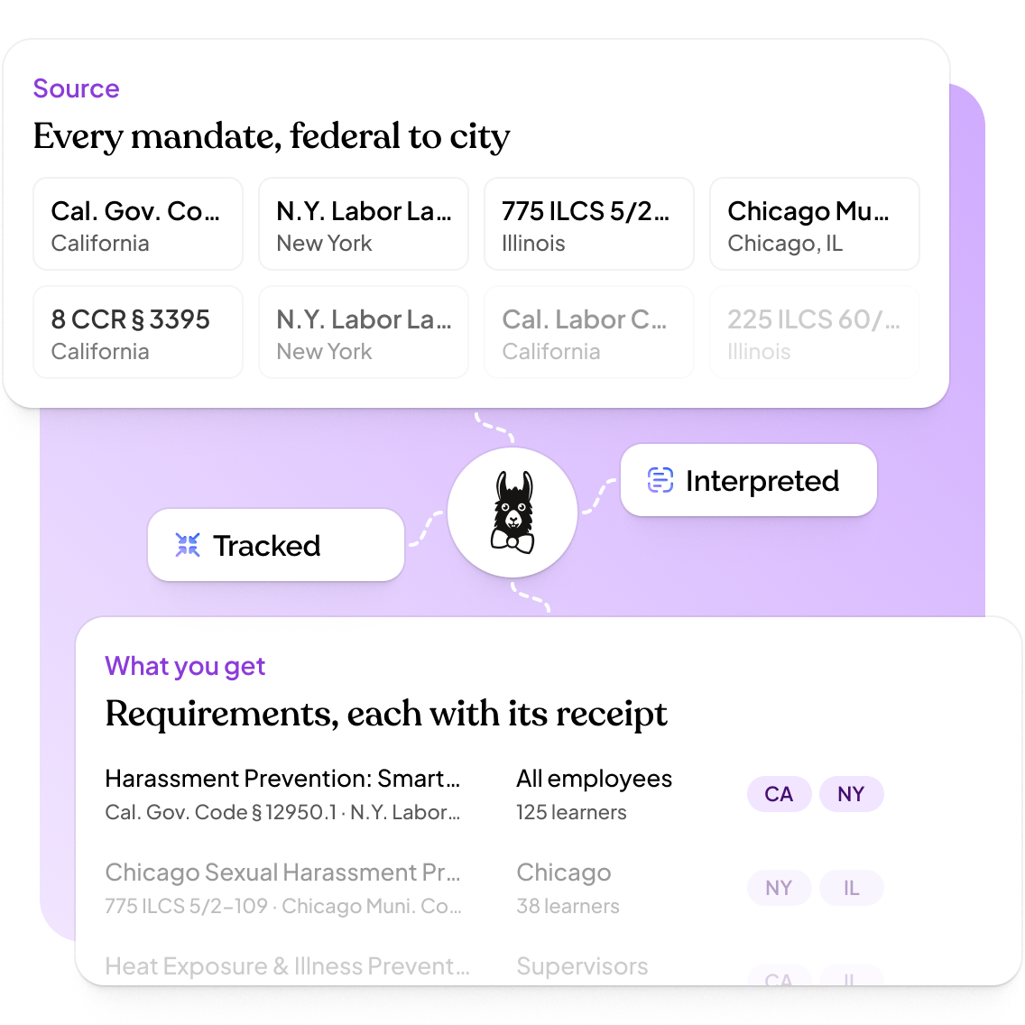 Compliance Advisor Compliance Advisor